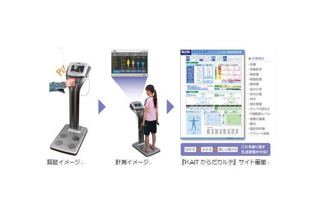 神奈川工科大、モバイル学生証にタニタの健康管理システムを連携 画像