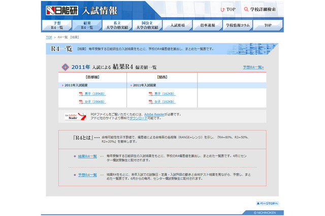 【中学受験】日能研、2011年入試の結果偏差値(首都圏・関西)を公開 画像