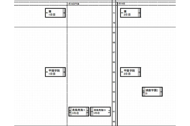 【中学受験2014】日能研・関西、予想R4一覧 8/8版 画像