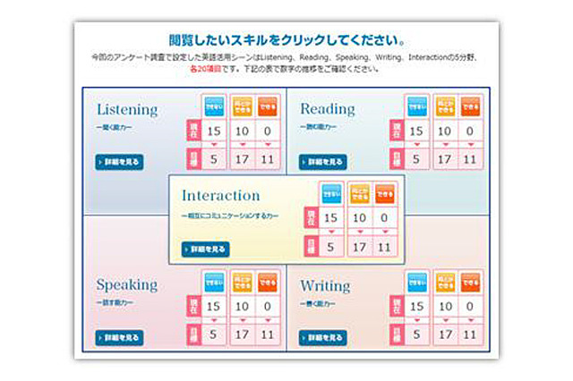目標スコア達成に必要な項目がわかる「TOEICできることサーチ」 画像