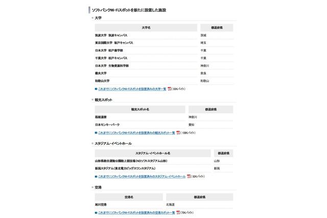 ソフトバンクWi-Fiスポット、筑波大・日大・千葉大などに新設 画像