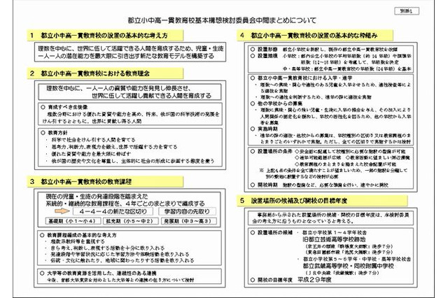 東京都が「4・4・4制」の小中高一貫校2017年度設置へ、検討委が中間まとめ報告 画像
