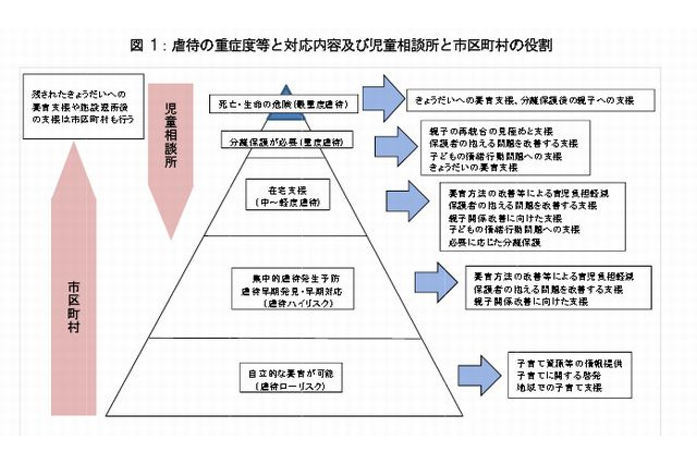 厚労省が「子ども虐待対応の手引き」改正、告知や子育て支援策を明文化 画像