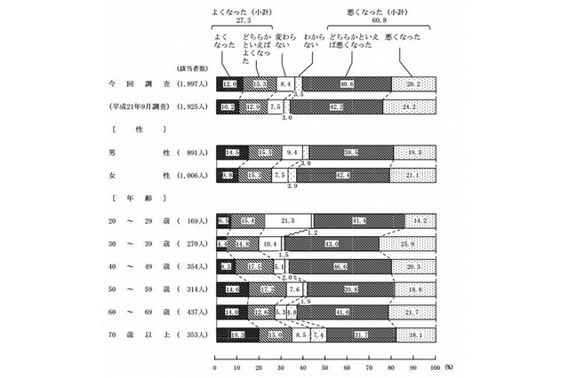 「昔と比べて外遊びの環境が悪くなった」6割…文科省の世論調査 画像