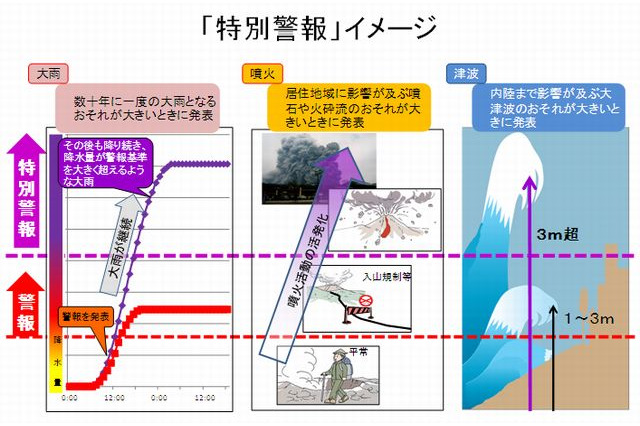 気象庁「特別警報」8/30運用開始…とるべき行動も紹介 画像