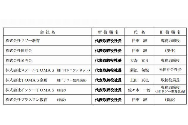 リソー教育グループ、インターTOMASとプラスワン教育を新設 画像