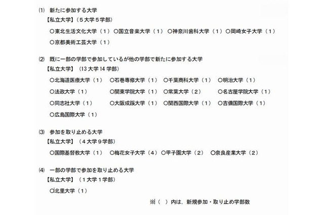 【大学受験2014】センター試験、2014年度は過去最高684大学参加 画像