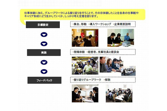 東京都「仕事体験ツアー」10-20代の学生募集 画像
