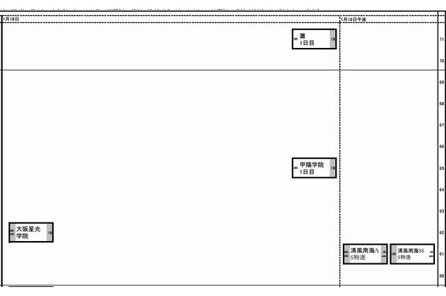 【中学受験2014】日能研・関西、予想R4一覧 9/5版 画像