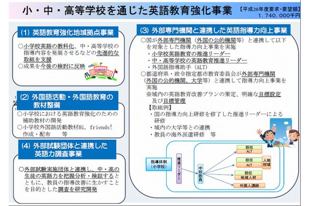 文科省が英語教育の抜本的強化に着手、中高生の英語力調査導入へ 画像
