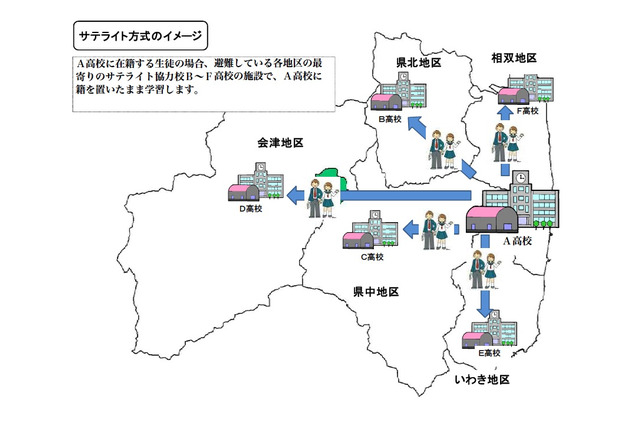 福島県教委、県立高校のサテライト方式の授業実施と転学について発表 画像
