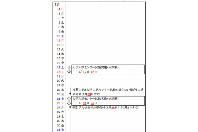 2015年度公立大学の入試実施要領…実施日程など 画像