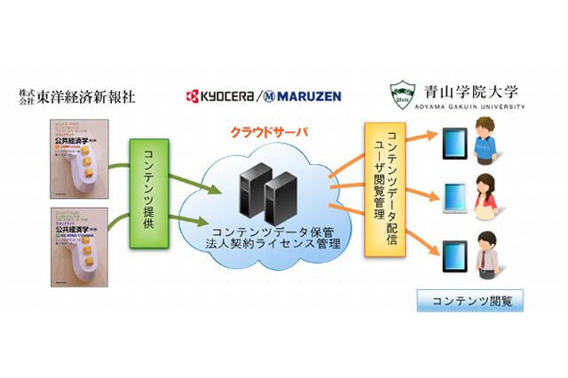 青学など3者がデジタル教科書活用実験を開始 画像