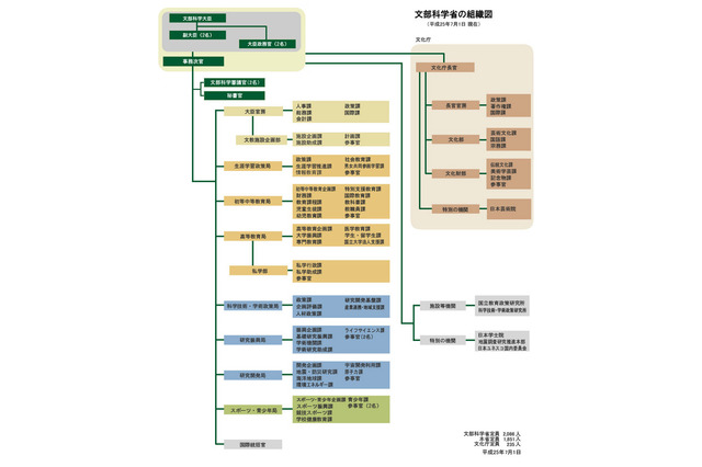 文科省、長期インターンシップを試行的に受け入れ…17課・19名 中央省庁初 画像
