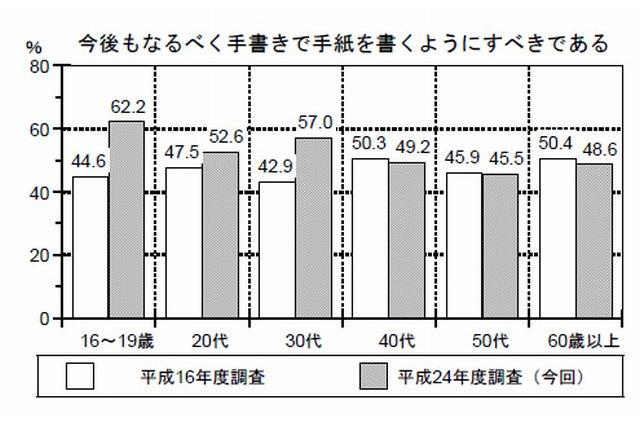 文化庁が国語に関する世論調査を発表 慣用句誤用や新しい表現定着 リセマム