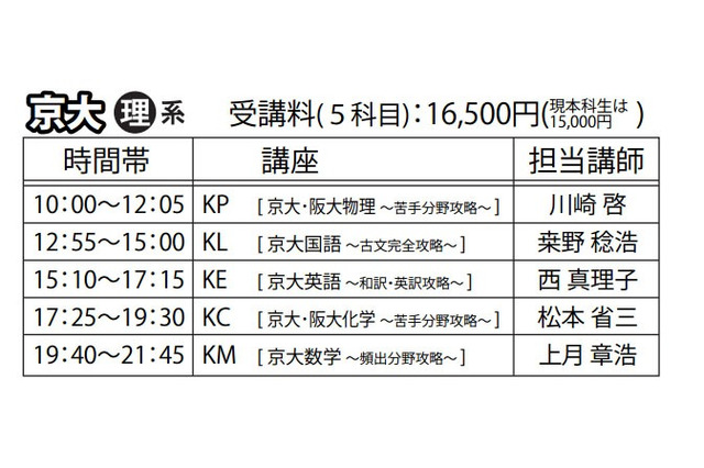Z会、京大・阪大・神大を目指す高校生対象の1日完結「特別錬成ゼミ」を実施 画像