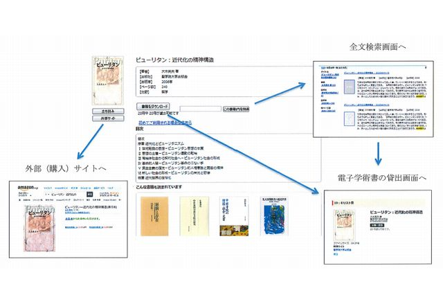 大学図書館で電子書籍の合同実証実験10/1から、東大など8大学参加 画像