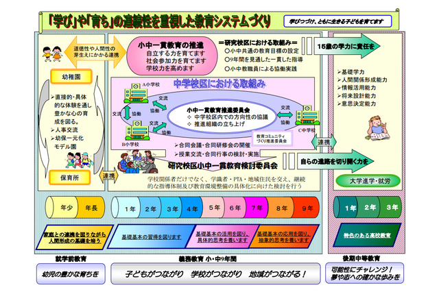 2014年度より施設分離型小中一貫教育を開始…大阪府池田市 画像