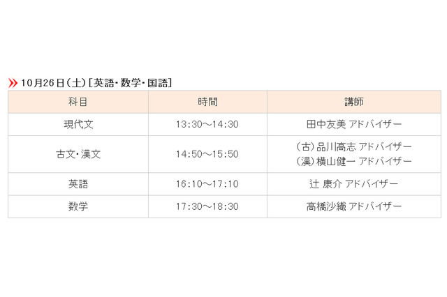 【大学受験2014】東大受験生の再現答案で合格ポイントを解析、代ゼミ 画像