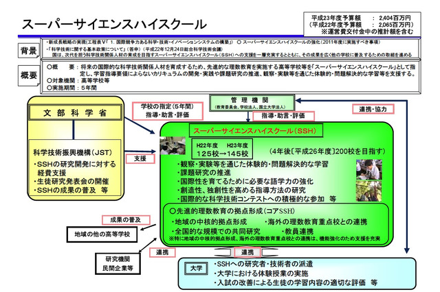 文科省、平成23年度スーパーサイエンスハイスクール・コアSSHを決定 画像