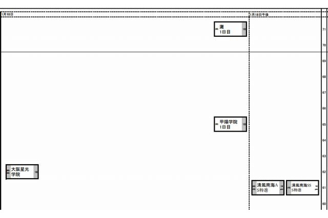 【中学受験2014】日能研・関西、予想R4一覧 10/5版 画像