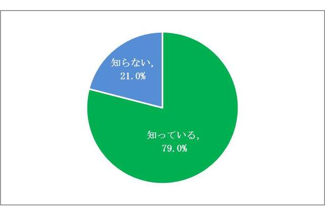 認知度高まる「ハイブリッド商品」、コーヒーにも新商品 画像