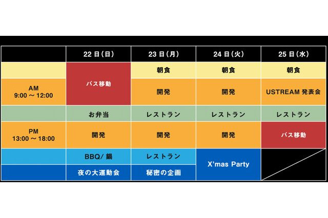 中高生向けITキャンプ「Life is Tech! XmasCamp2013」12/22-25東京・大阪・博多発 画像