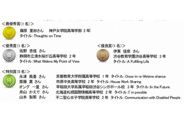 TOEICエッセイコンテスト、最優秀賞は神戸女学院高の藤原さん 画像