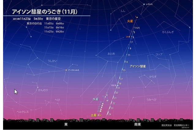 今世紀最大の天文ショー「アイソン彗星」11-12月に観測のチャンス…高まる期待 画像