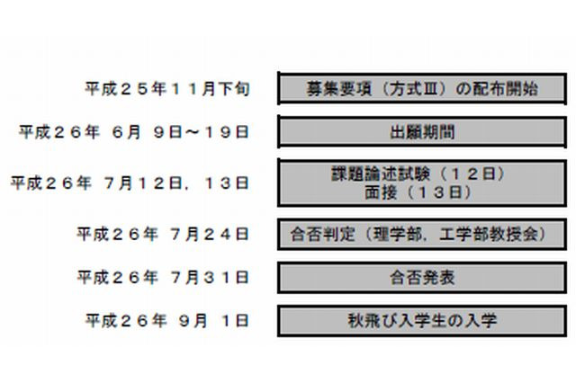 千葉大、高3生の秋入学を実施…2014年から 画像