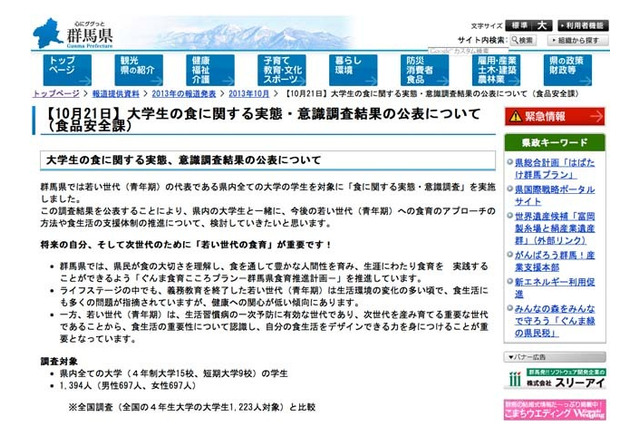 群馬県、食に関する実態調査…一人暮らしの大学生6割が朝食摂らず 画像
