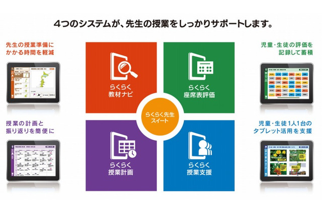 小中学校向けタブレット対応教務支援システム、チエルが2014年3月より展開 画像