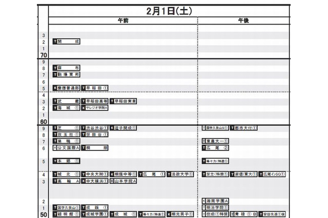 【中学受験2014】日能研「予想R4一覧」首都圏10/18版・東海9月版を公表 画像