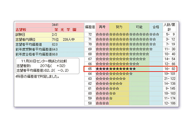 日能研、小6「合格判定テスト」と小5「PRE合格判定テスト」12/23開催 画像