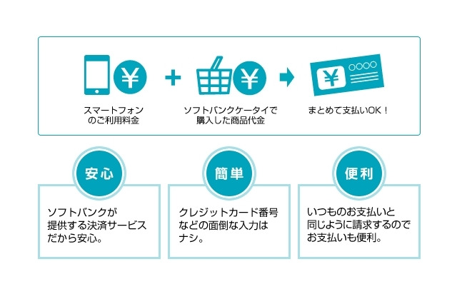 世界初、ソフトバンク携帯利用料とiTunesコード代のまとめ払いが可能 画像