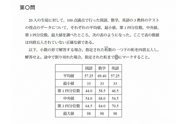 平成27年度からのセンター試験、数理6科目の問題例を公表…大学入試センター 画像