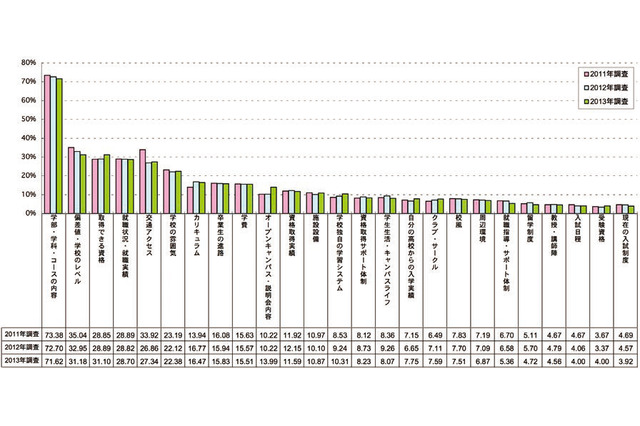 進学先検討のポイント「取得できる資格」が2年連続増加…JSコーポレーション 画像