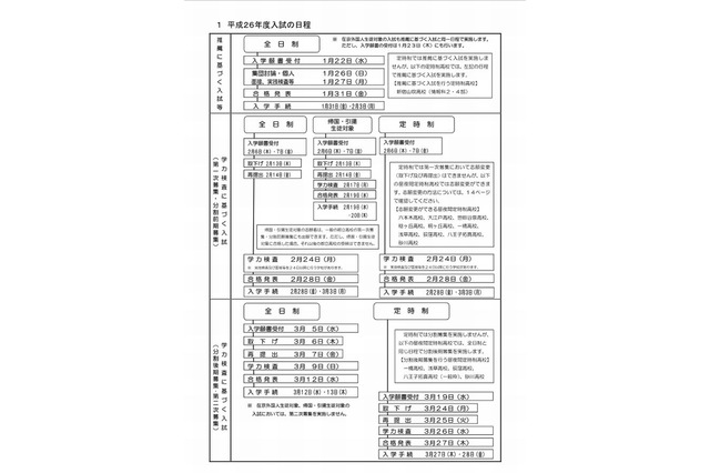 【高校受験2014】東京都立高校の募集案内公表 画像