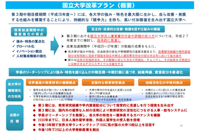 文科省、10年間で世界大学ランキングTOP100入り10校を目標 画像