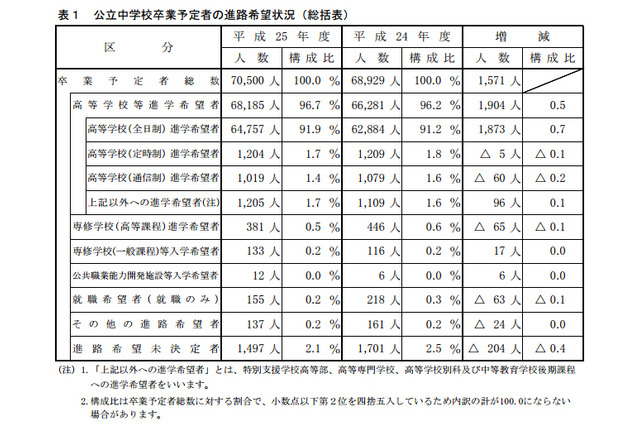 神奈川県、2013年度公立中学卒業予定者の進路調査…学区外希望者が過去最高 画像