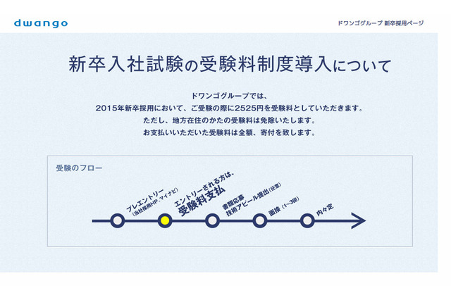 ドワンゴが新卒採用に一石、2015年採用から2525円の受験料徴収へ 画像