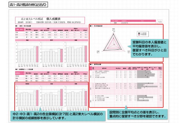 駿台模試がリニューアル、個人成績表をA4冊子で返却 画像