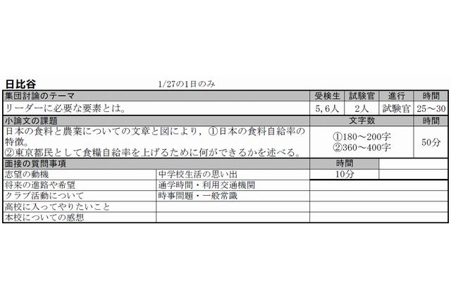 【高校受験2014】都内高校推薦入試の面接・小論文課題一覧 画像