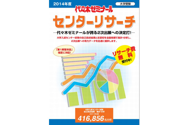 【センター試験2014】代ゼミ「センターリサーチ」12/16受付開始 画像