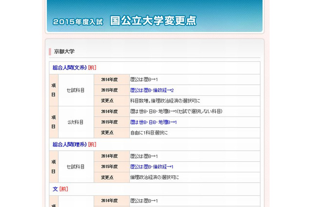 【大学受験2015】代ゼミ、国公立と私大の入試変更点を発表…国公立87校、私立44校 画像