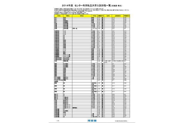 【大学受験2014】センター利用私大入試日程と入試変更点の一覧を掲載、河合塾 画像