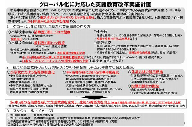 小学校で英語の教科化、中学校の英語の授業は英語で…文科省の実施計画 画像