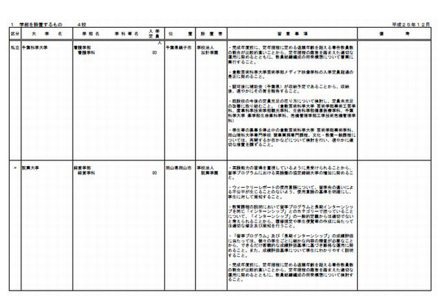 【大学受験2014】大学の新設4学部および大学院等の認可を答申…大学設置審議会 画像