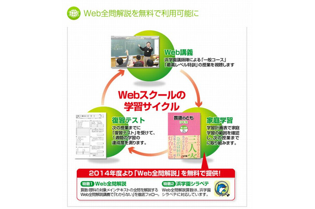 浜学園、算数・理科の全問解説を映像化したWeb講義を無料配信 画像