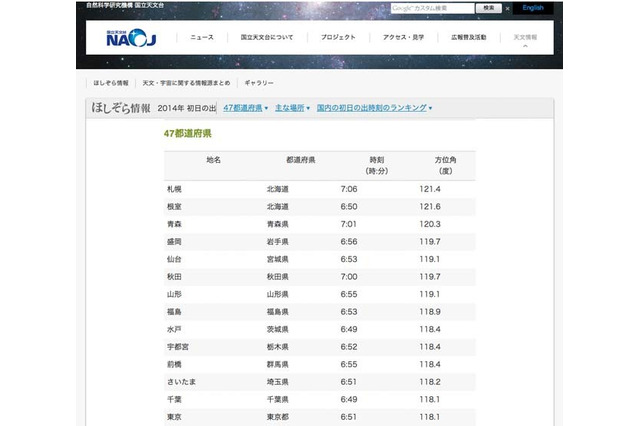 国立天文台、2014年の初日の出や天文現象の情報を掲載 画像